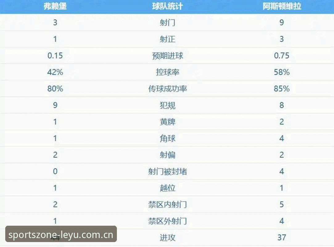 揭秘欧联杯冠军之夜：维拉30年磨一剑，埃梅里5冠神话背后的数据密码